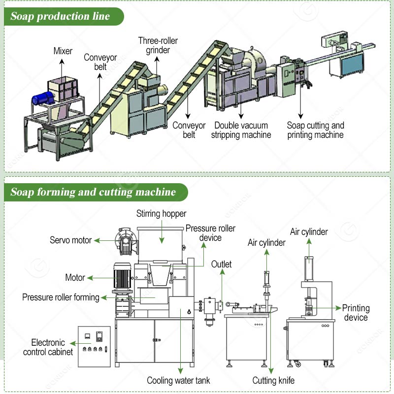 Machine De Fabrication De Savo - Soap Making Machine Price 评论和价格